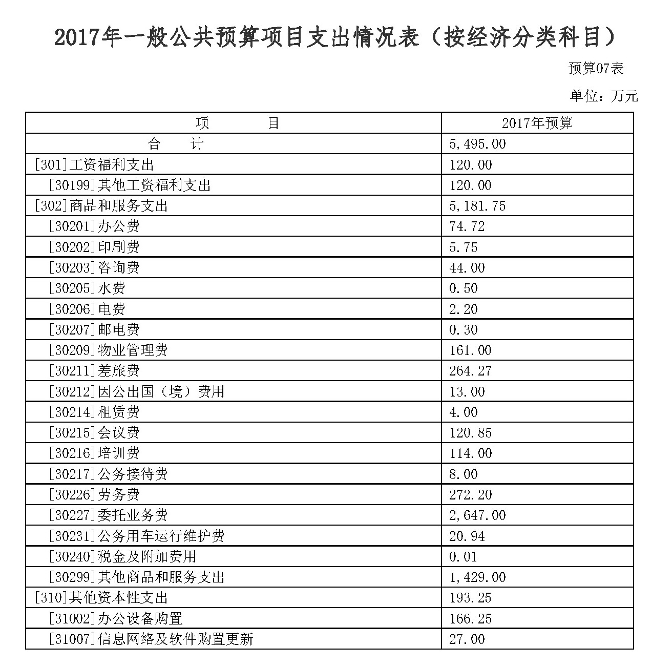 广东省住房和城乡建设厅2017年部门预算公开7