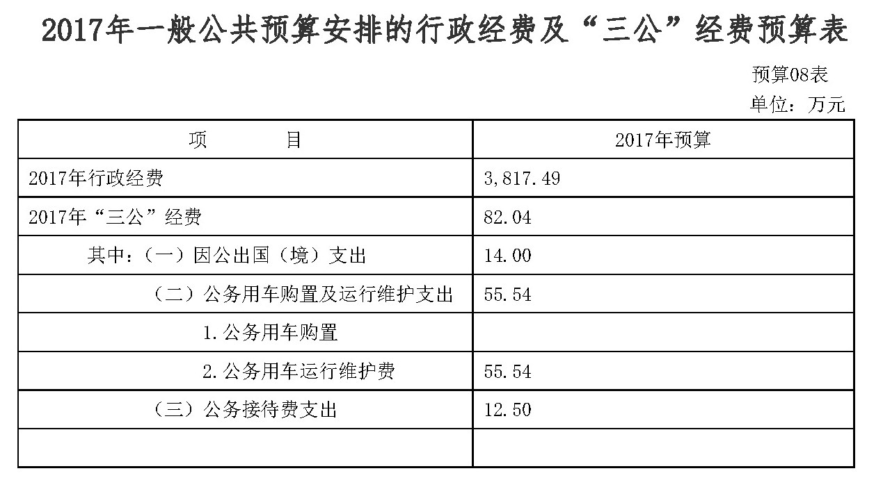 广东省住房和城乡建设厅2017年部门预算公开8-1