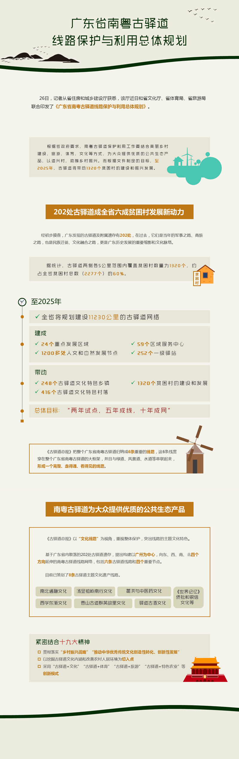 《广东省南粤古驿道线路保护与利用总体规划》正式印发