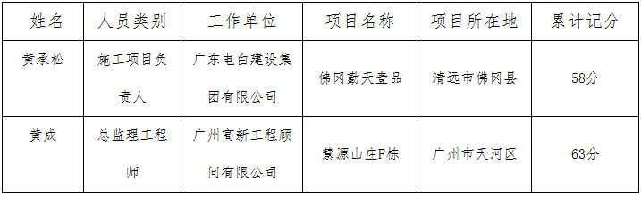 重点监管对象公示情况