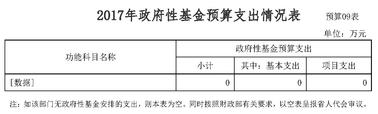 广东省住房和城乡建设厅2017年部门预算公开09