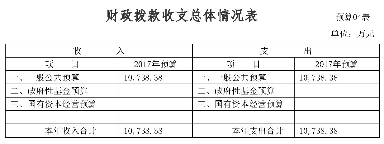 广东省住房和城乡建设厅2017年部门预算公开4