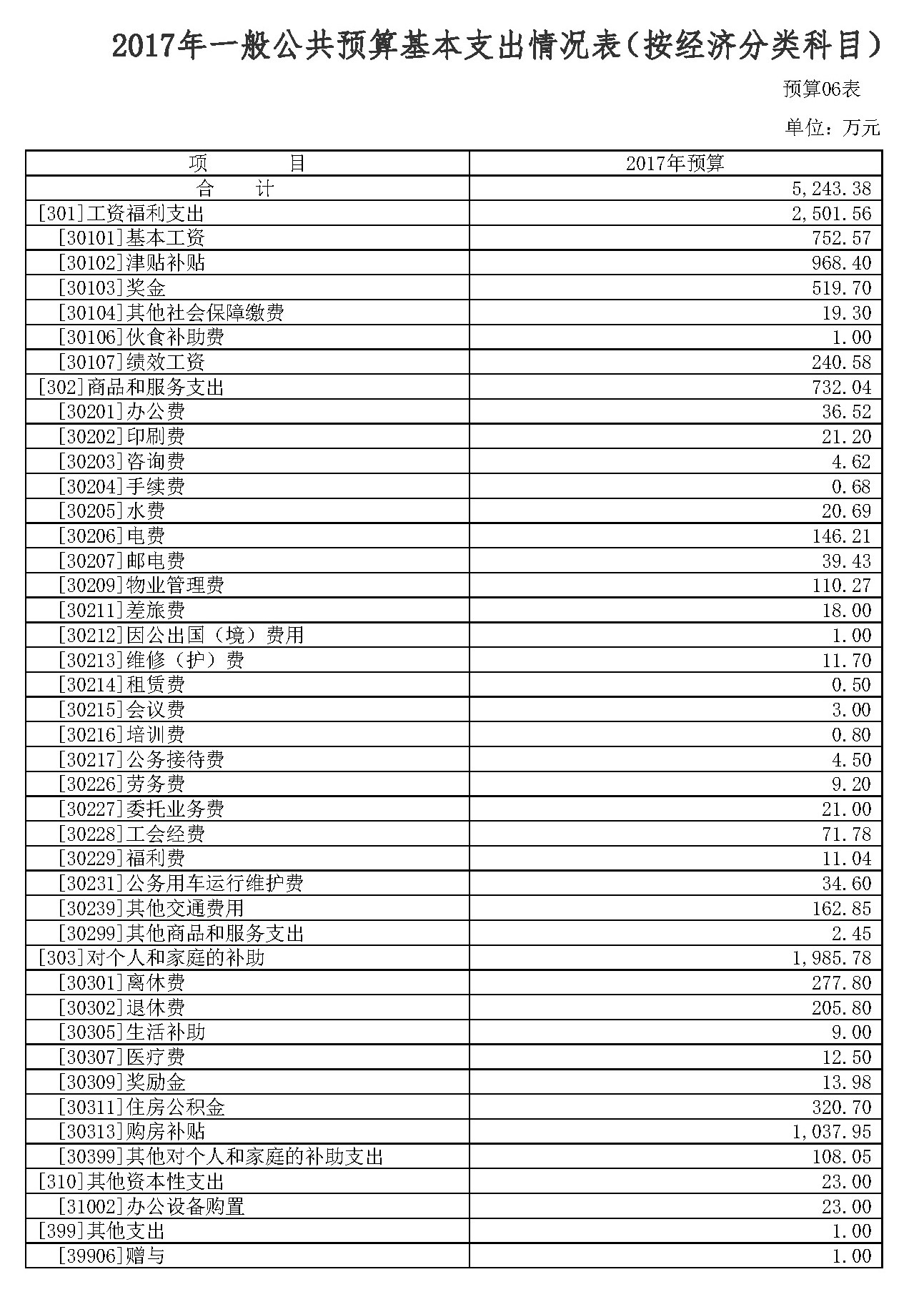 广东省住房和城乡建设厅2017年部门预算公开6
