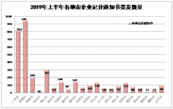 柱状图1.gif