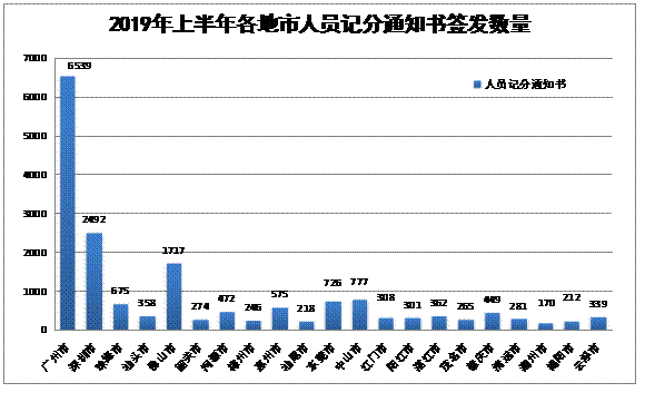 柱状图2.gif
