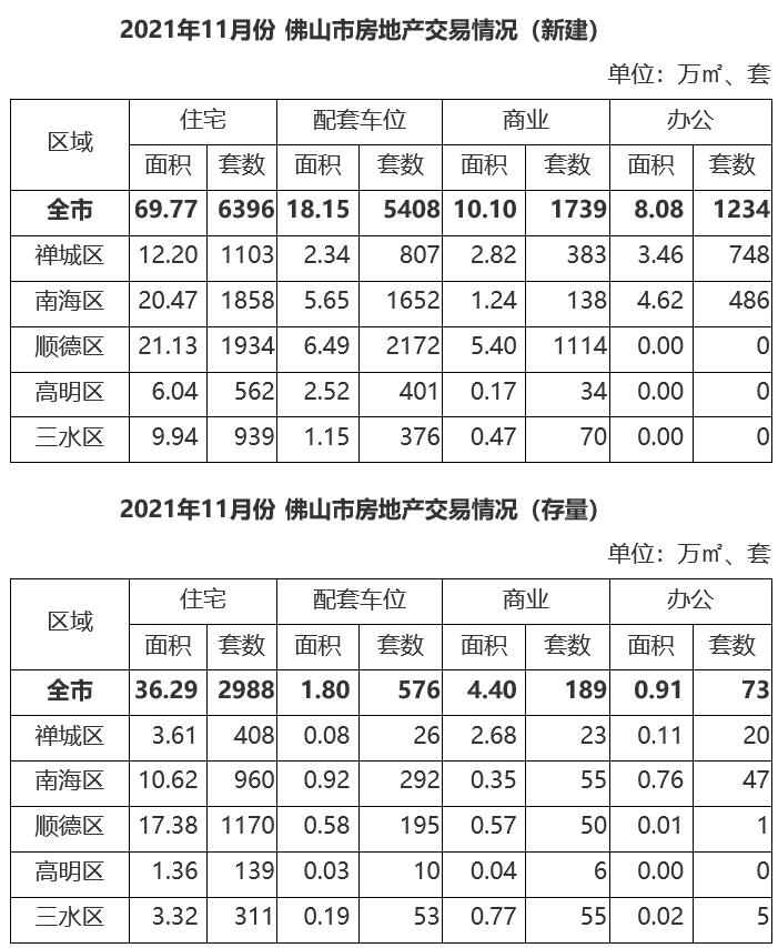 2021年11月份佛山市房地产交易情况.jpg