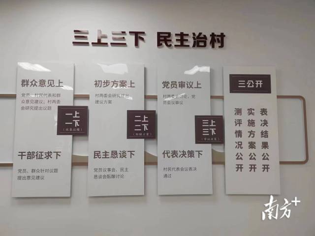 枫源村“三上三下三公开”民主决策机制思维导图。