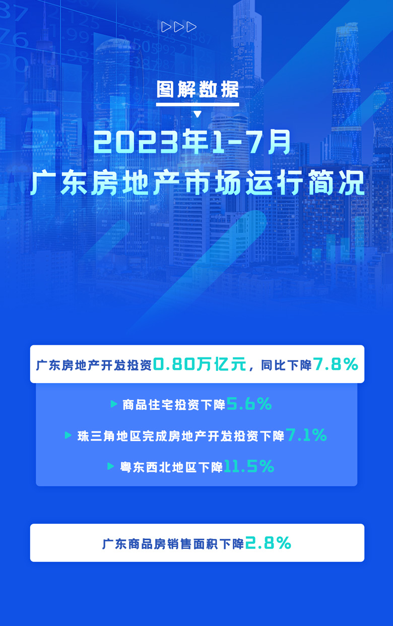 2023年1-7月广东房地产市场运行简况.jpg