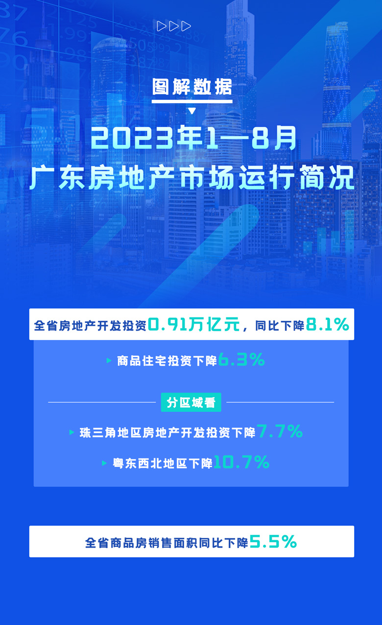 2023年1—8月广东房地产市场运行简况.jpg