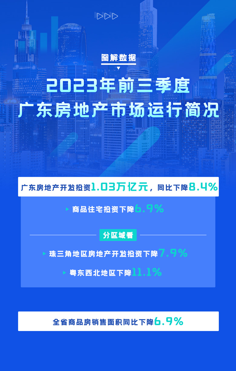 2023年前三季度广东房地产市场运行简况.jpg