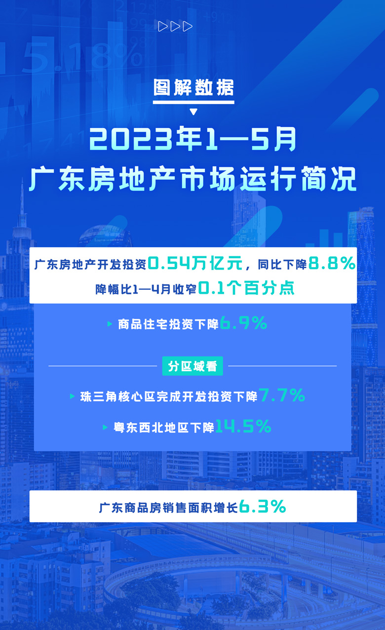 2023年1—5月广东房地产市场运行简况.jpg