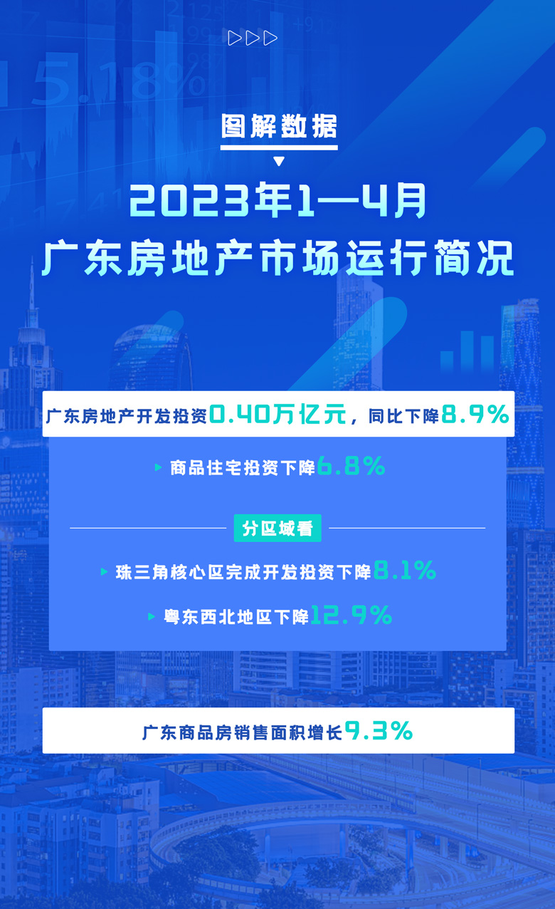 2023年1—4月广东房地产市场运行简况.jpg