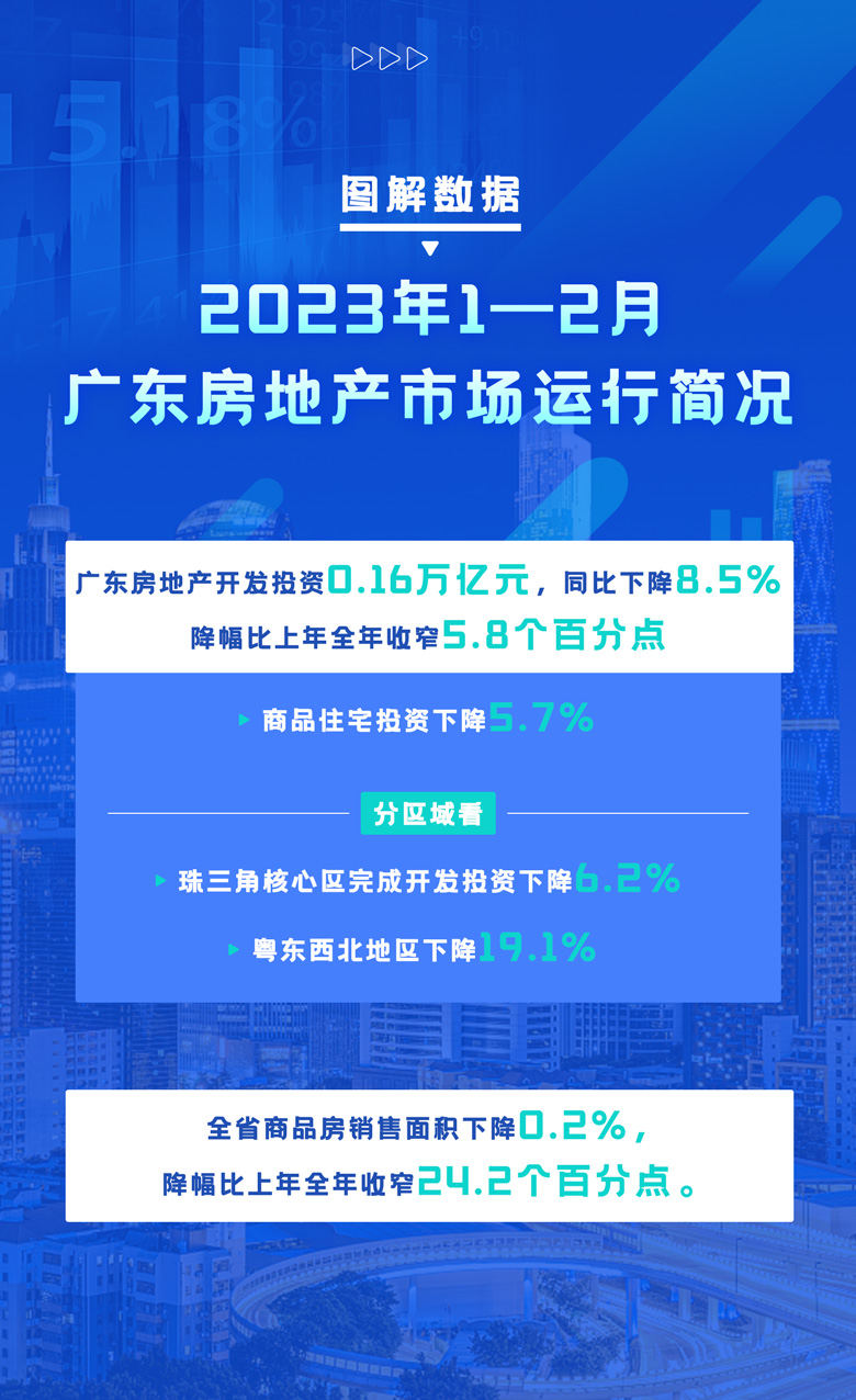 2023年1—2月广东房地产市场运行简况.jpg