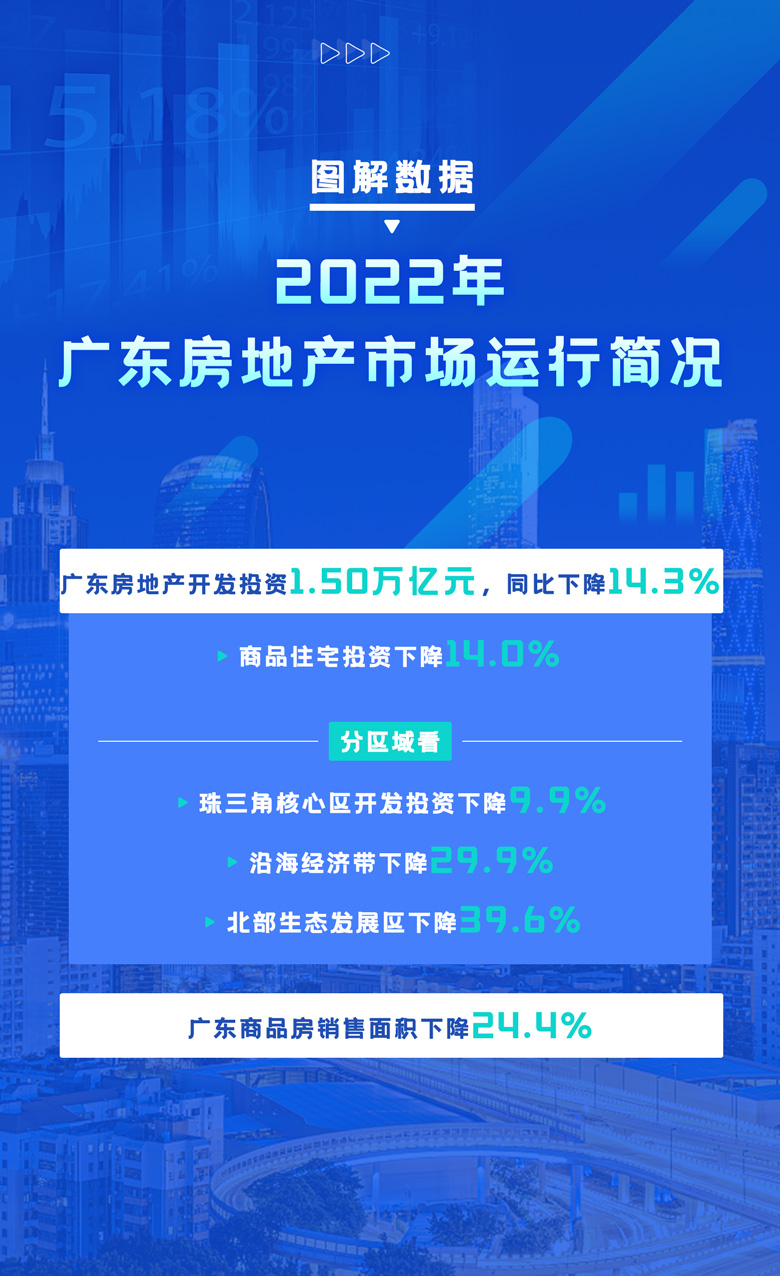 2022年广东房地产市场运行简况.jpg