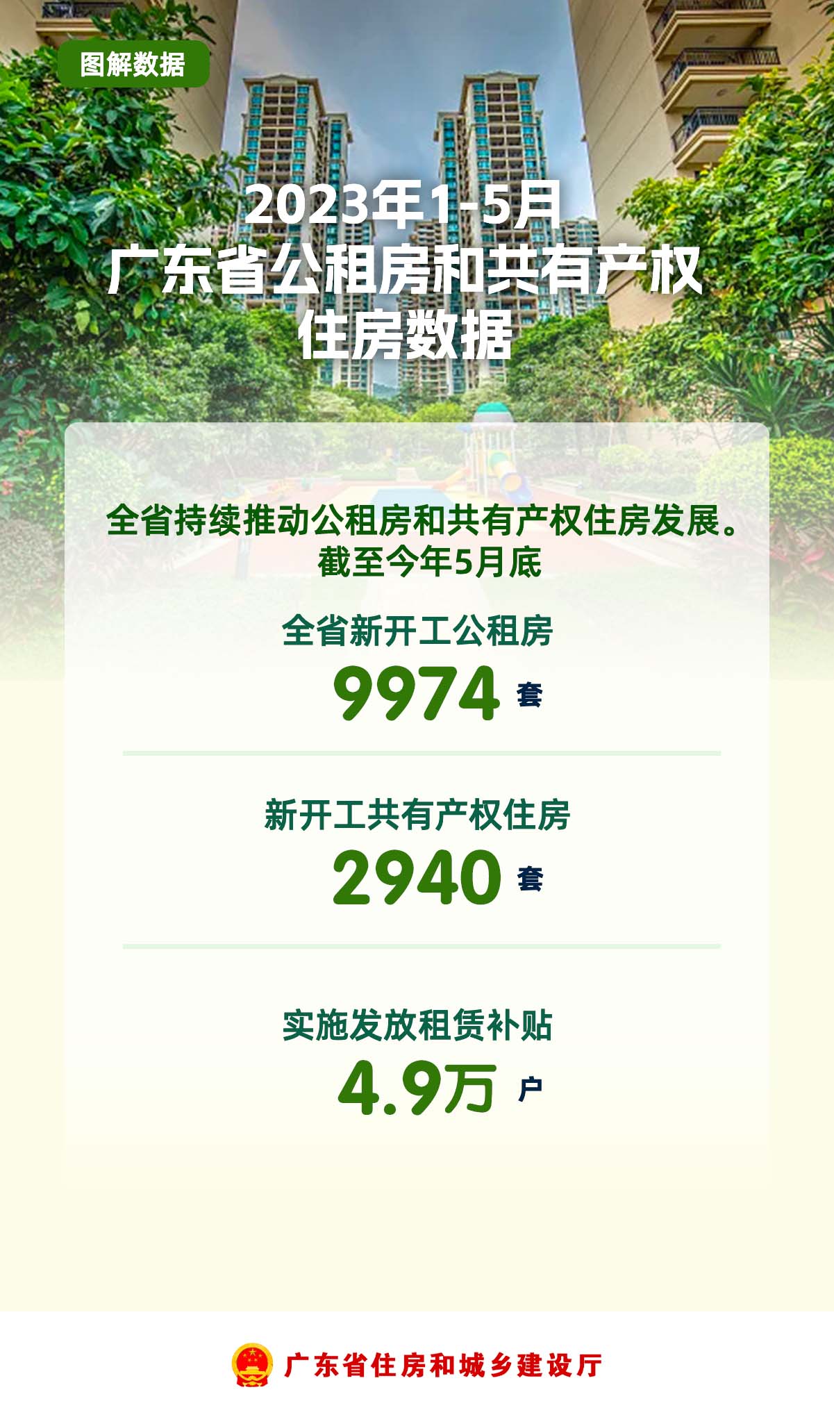 2023年1-5月广东省公租房和共有产权住房数据.jpg