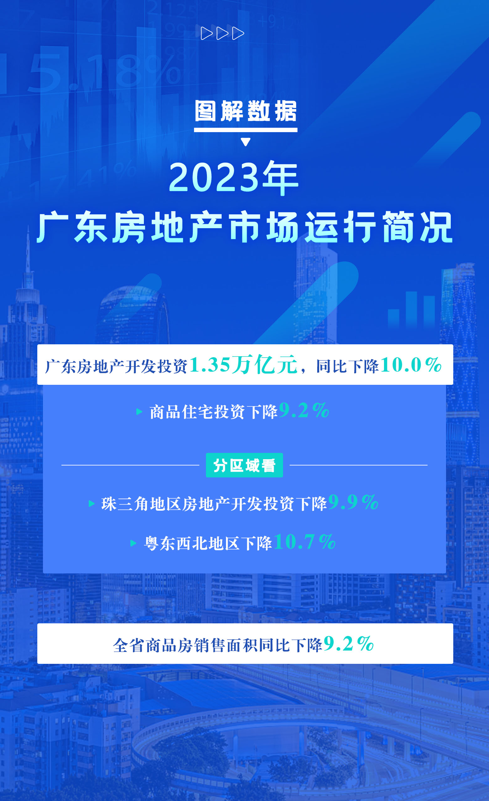 2023年广东房地产市场运行简况.jpg