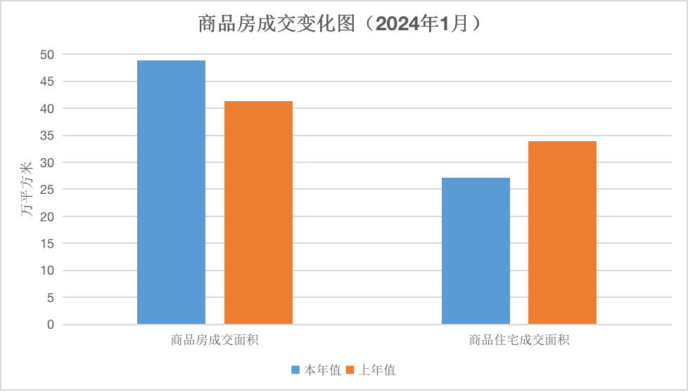 江门市2024年1月房地产市场主要数据解读.png
