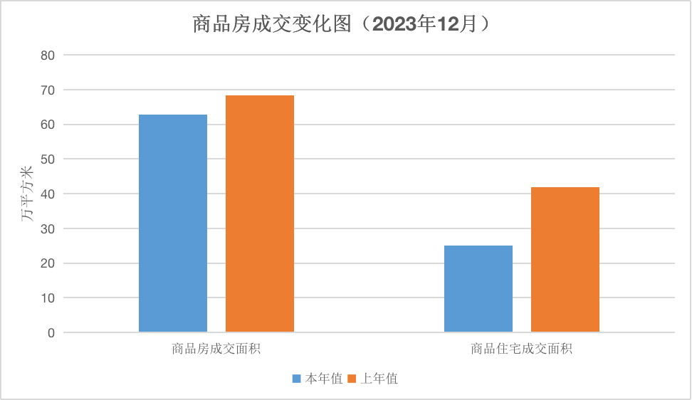 江门市2023年12月房地产市场主要数据解读.png