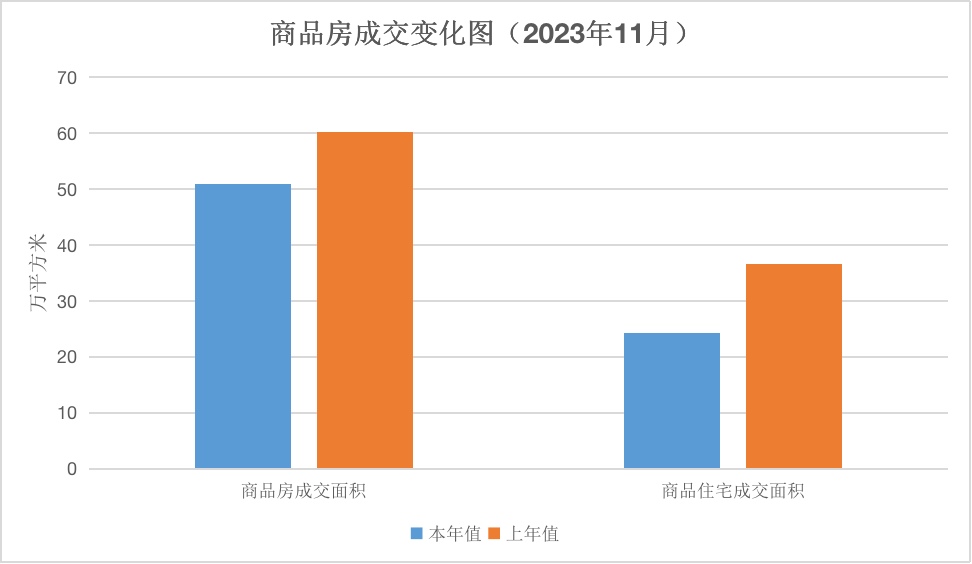 江门市2023年11月房地产市场主要数据解读.png