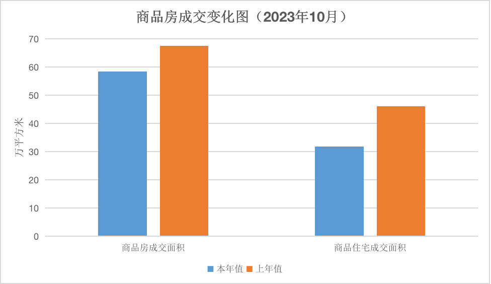 江门市2023年10月房地产市场主要数据解读.png