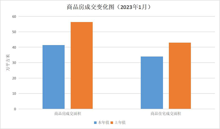 江门市2023年1月房地产市场主要数据解读.jpg