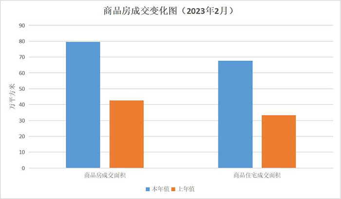 江门市2023年2月房地产市场主要数据解读.jpg