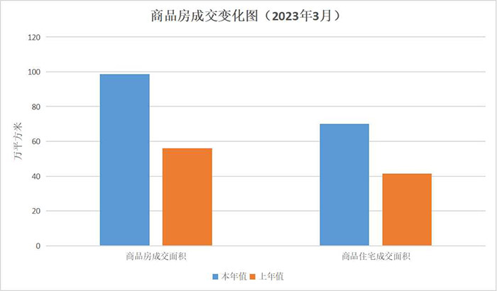 江门市2023年3月房地产市场主要数据解读.jpg