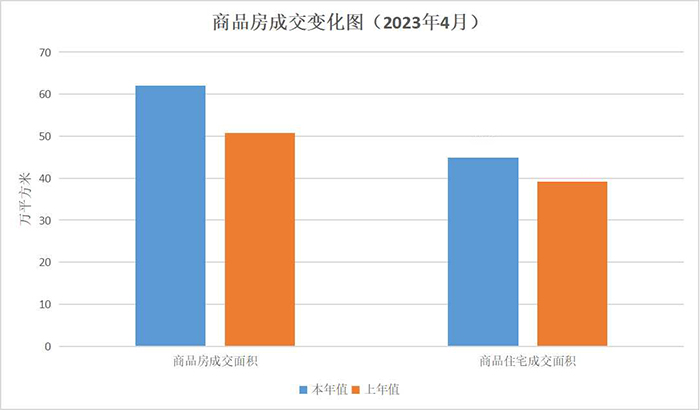 江门市2023年4月房地产市场主要数据解读.jpg