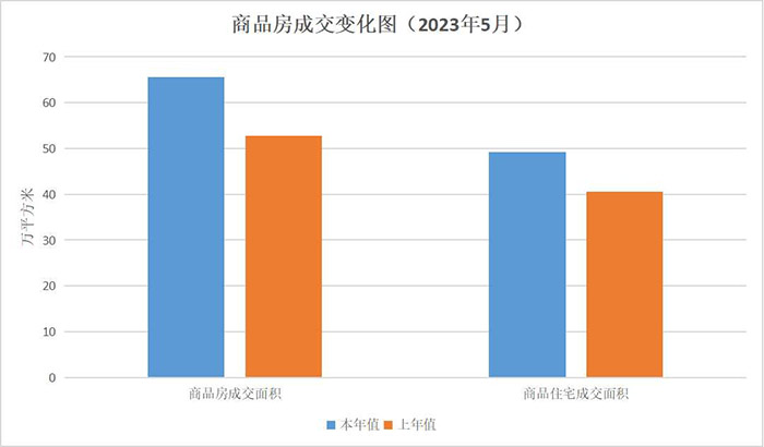 江门市2023年5月房地产市场主要数据解读.jpg