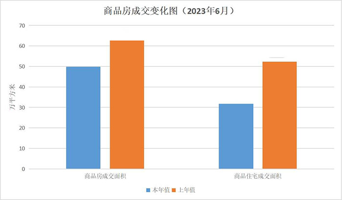 江门市2023年6月房地产市场主要数据解读.jpg