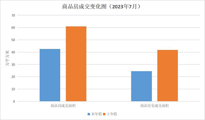 江门市2023年7月房地产市场主要数据解读.jpg