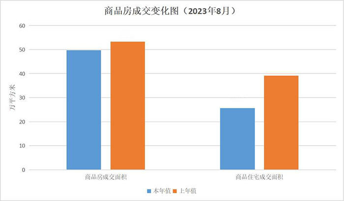 江门市2023年8月房地产市场主要数据解读.jpg