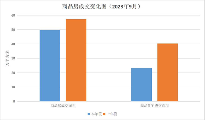 江门市2023年9月房地产市场主要数据解读.jpg