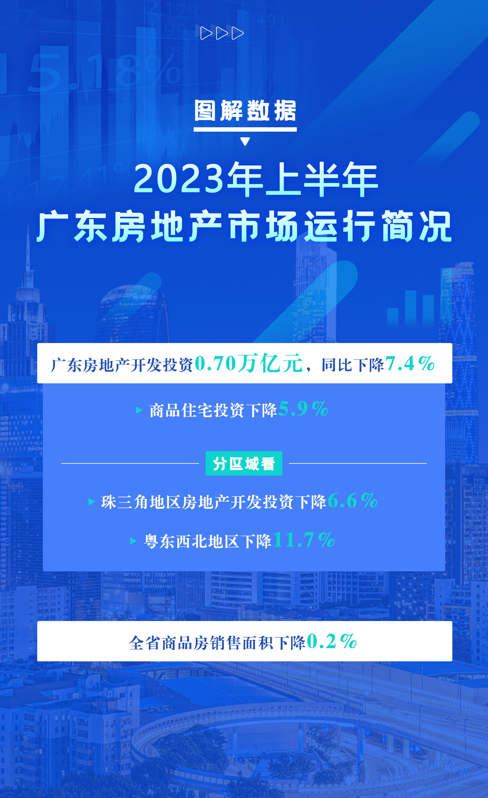 2023年上半年广东房地产市场运行简况.jpg