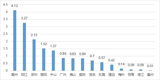 2023年广东省各市灵活就业人员新开户占当年新开户总人数比例（%）.jpg