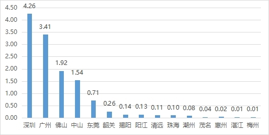 2023年广东省各市实缴灵活就业人员人数情况（万人）.jpg