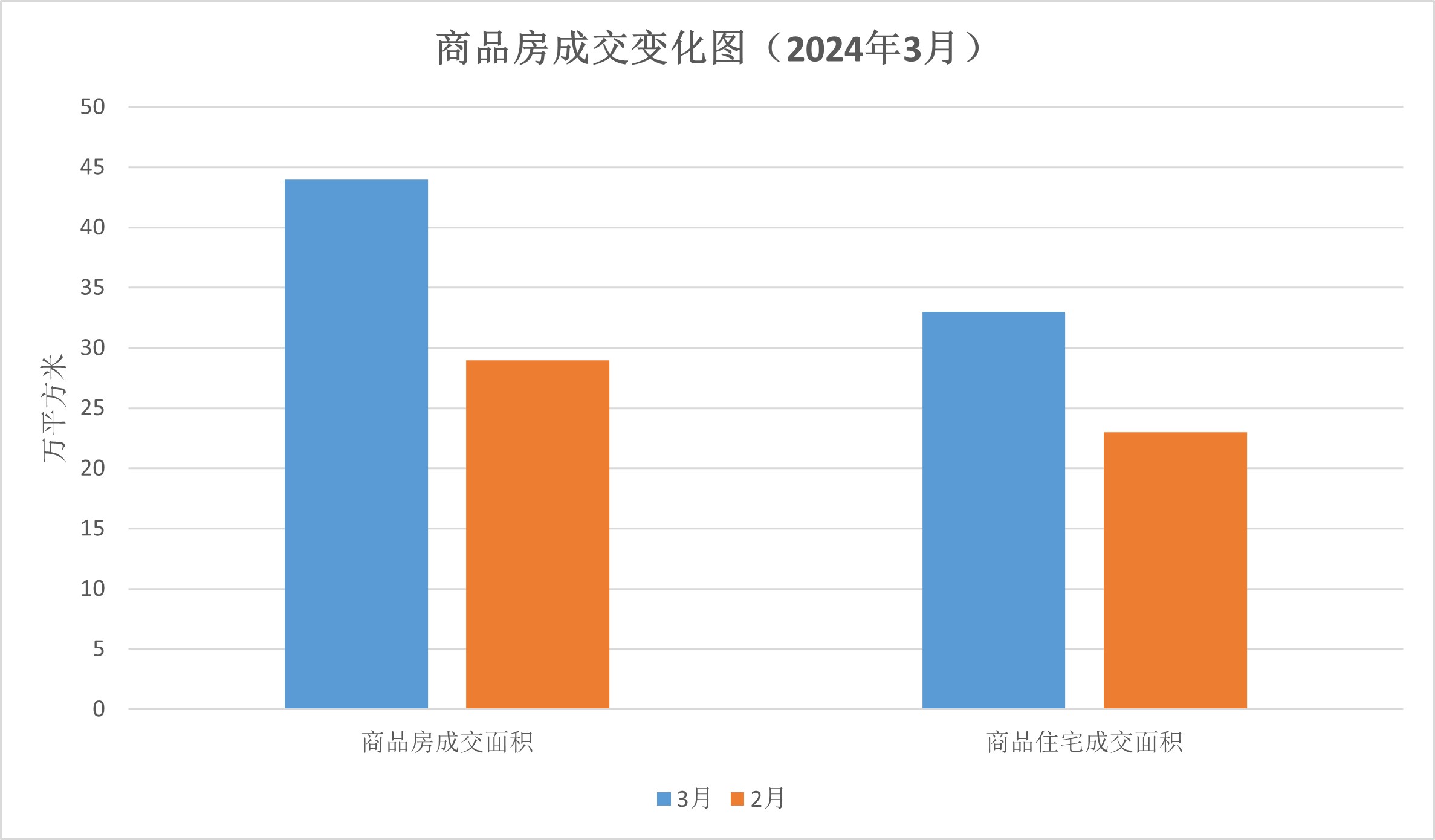 【图表解读】江门市2024年3月房地产市场主要数据解读