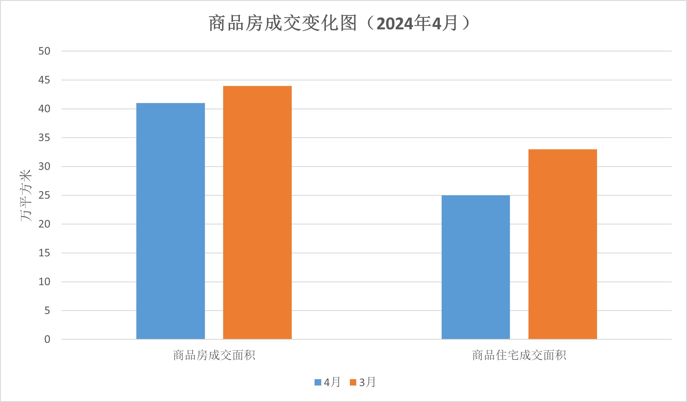 【图表解读】江门市2024年4月房地产市场主要数据解读