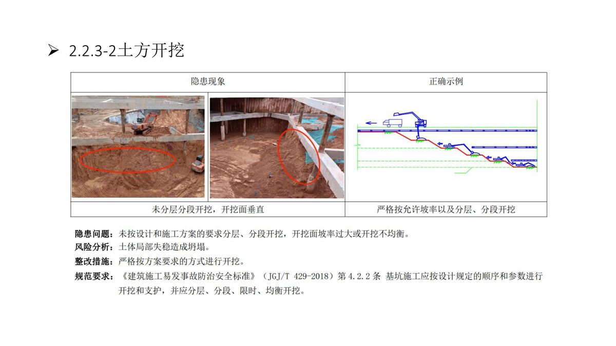 广东省建筑施工安全生产隐患识别图集（基坑工程）（分享版）_57.jpg