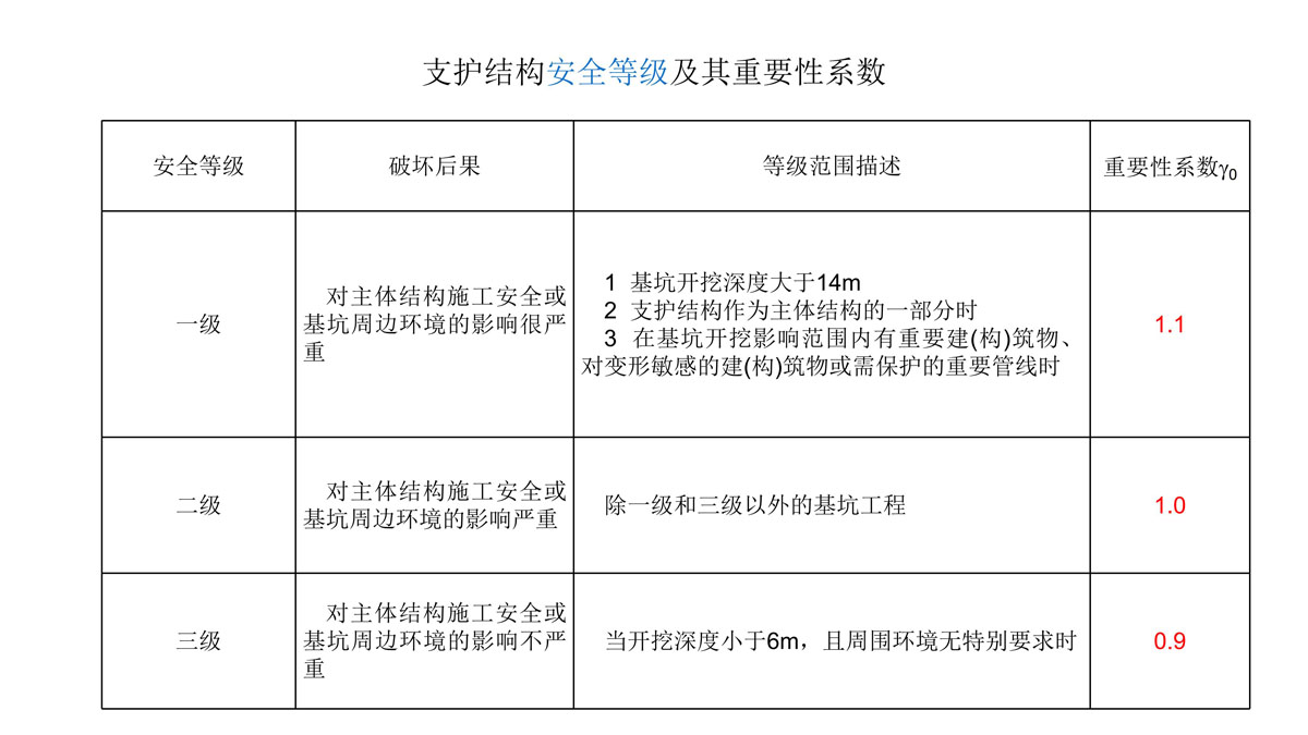 广东省建筑施工安全生产隐患识别图集（基坑工程）（分享版）_99.jpg