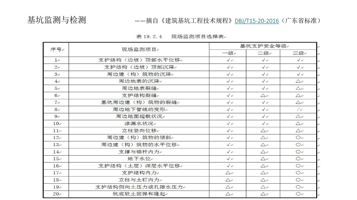 广东省建筑施工安全生产隐患识别图集（基坑工程）（分享版）_103.jpg