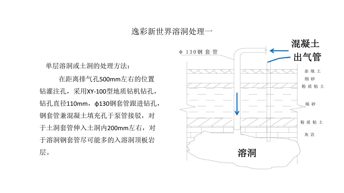 广东省建筑施工安全生产隐患识别图集（基坑工程）（分享版）_108.jpg