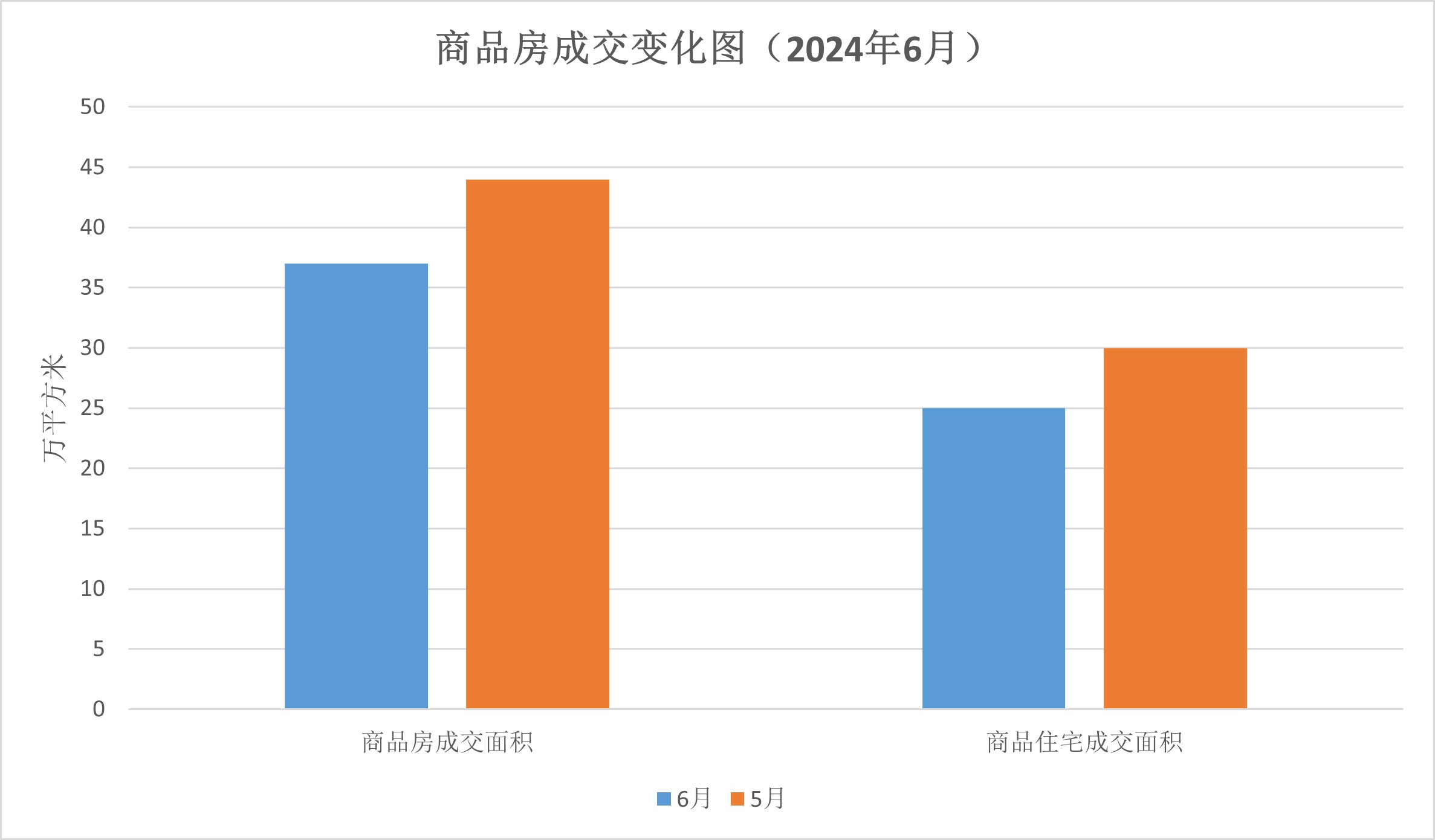 【图表解读】江门市2024年6月房地产市场主要数据解读