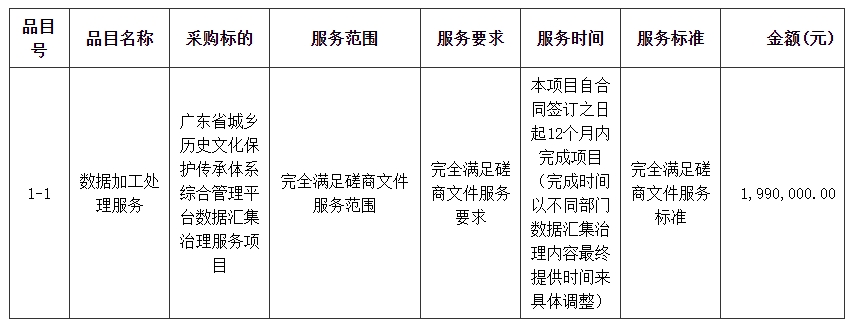 主要标的信息.jpg