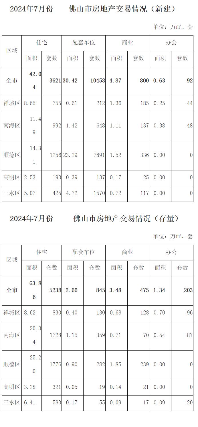 2024年7月份佛山市房地产交易情况.jpg