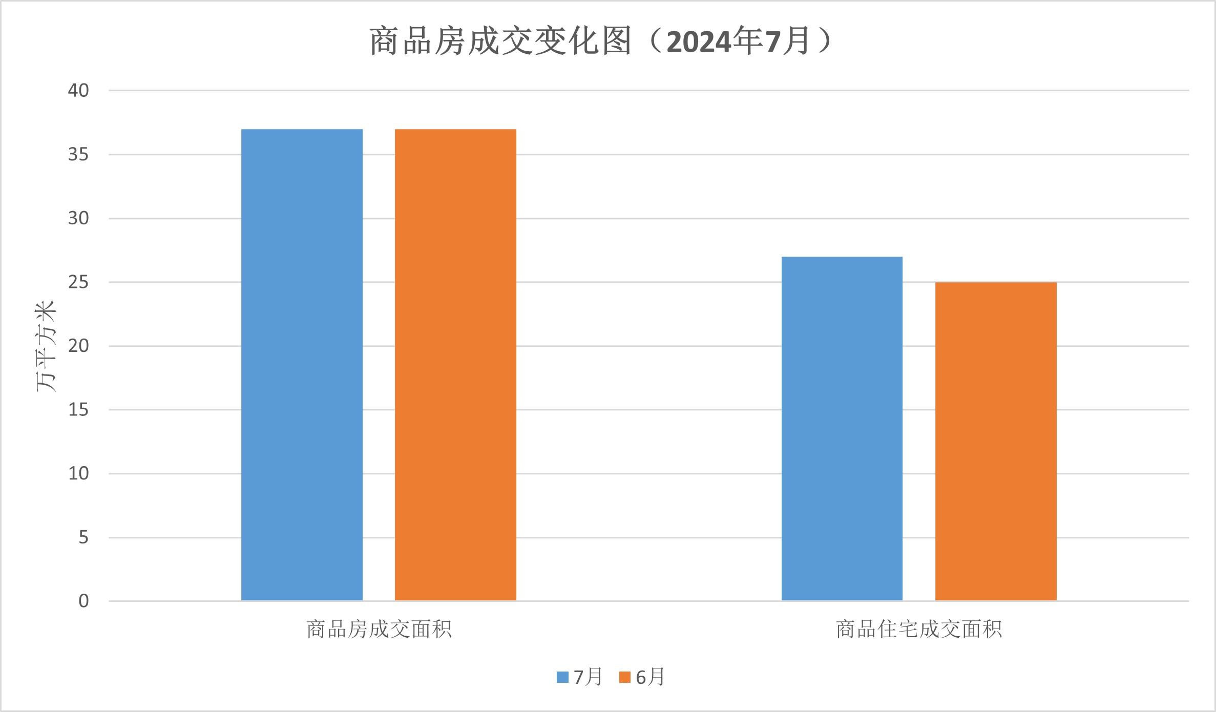 【图表解读】江门市2024年7月房地产市场主要数据解读