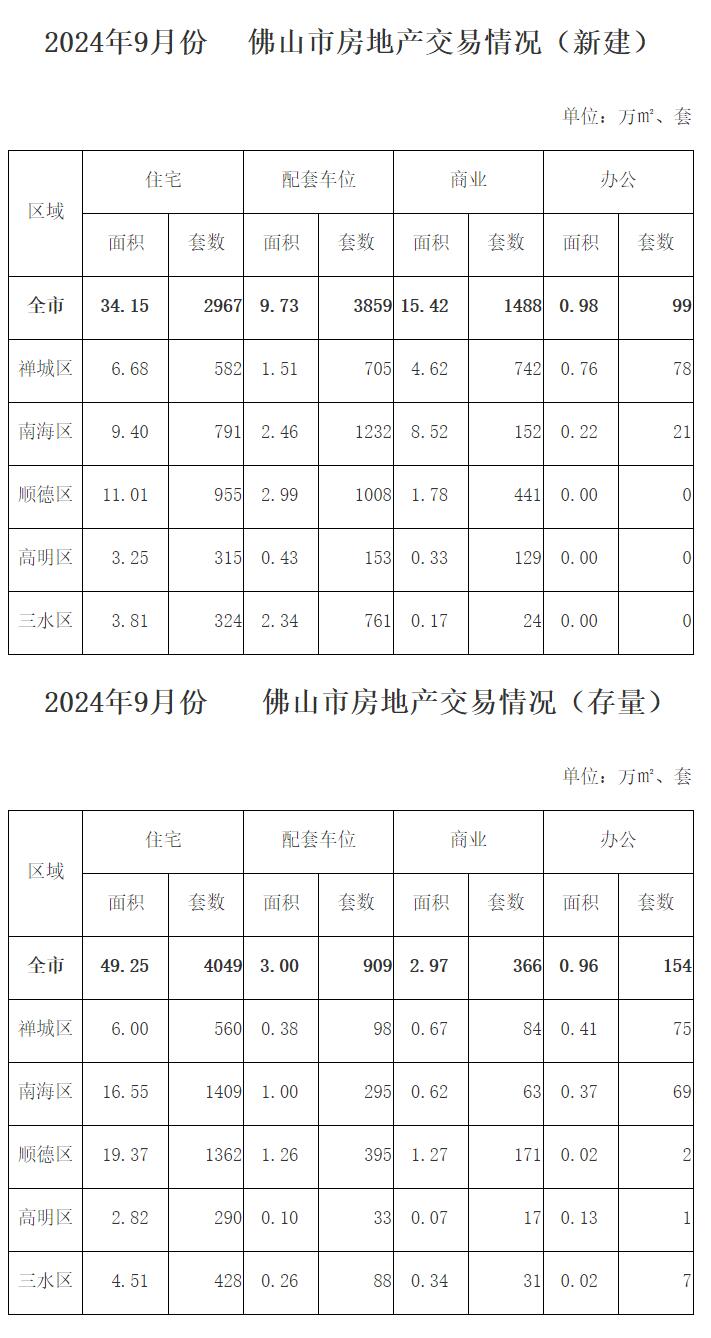 2024年9月份佛山市房地产交易情况.jpg