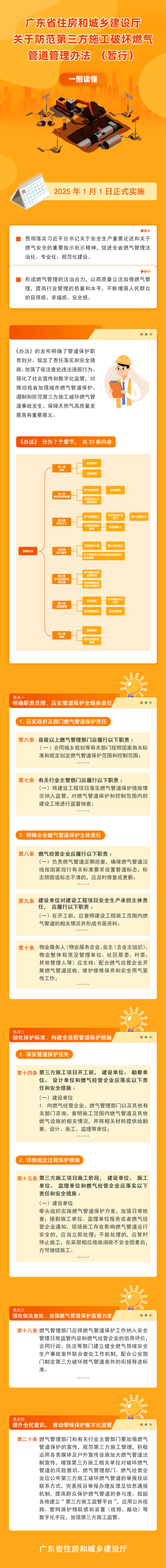 一图读懂广东省住房和城乡建设厅关于印发防范第三方施工破坏燃气管道管理办法（暂行）的通知.jpg