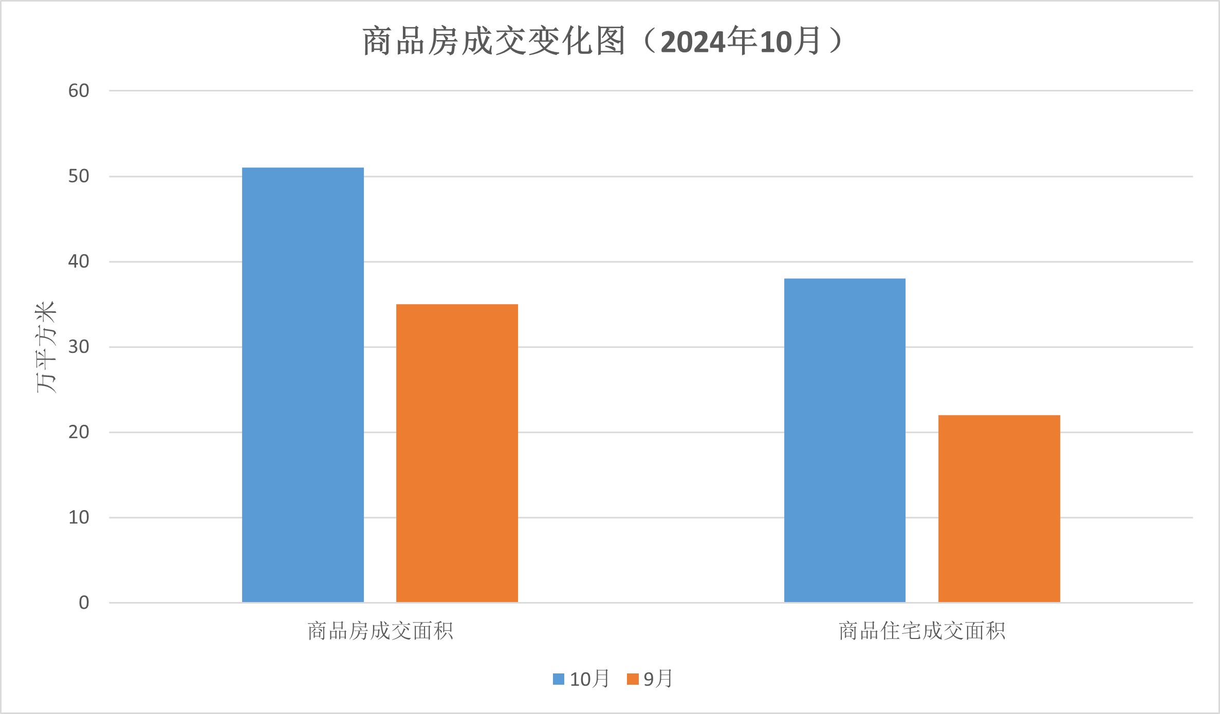 【图表解读】江门市2024年10月房地产市场主要数据解读