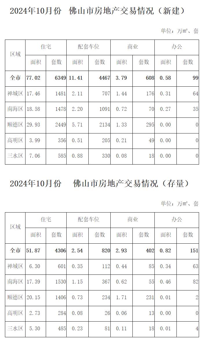 2024年10月份佛山市房地产交易情况.jpg